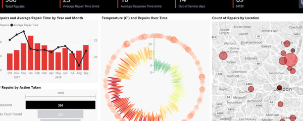 Microsoft Power BI