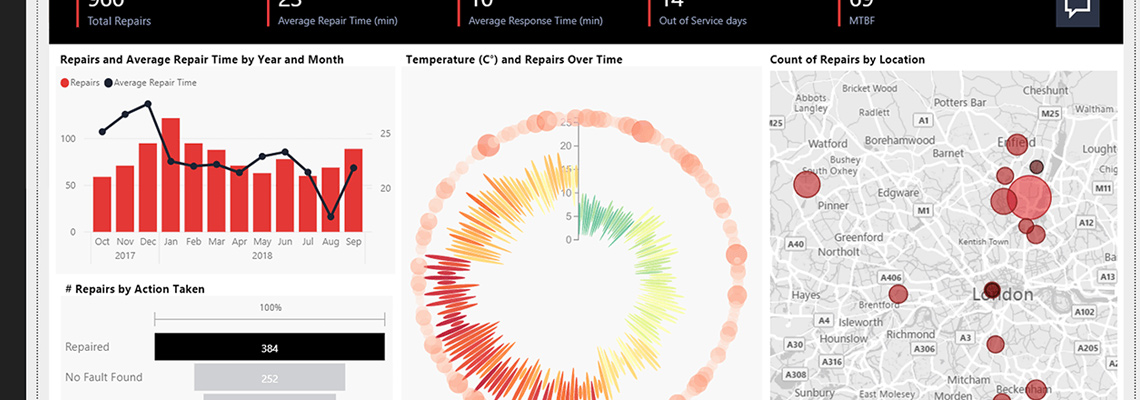 Microsoft Power BI